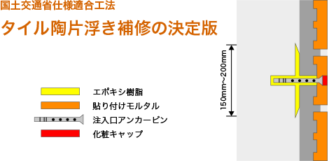 タイル陶片浮き補修の決定版