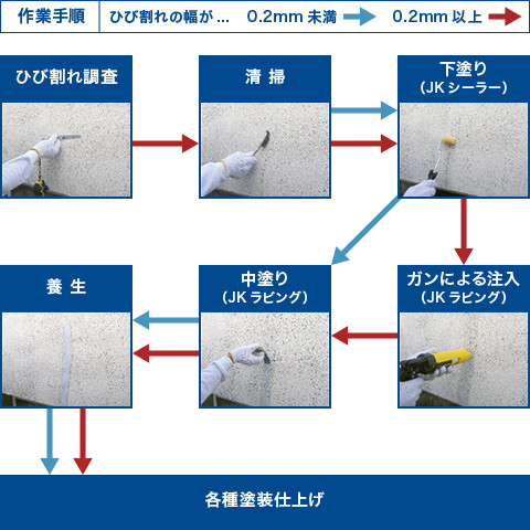 施工行程