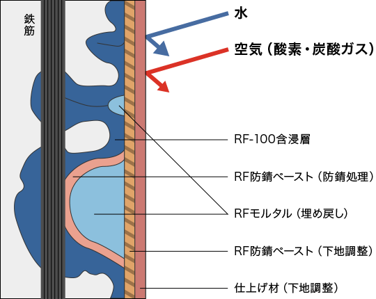 リフリート工業会